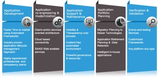 AcodeN Software Pune